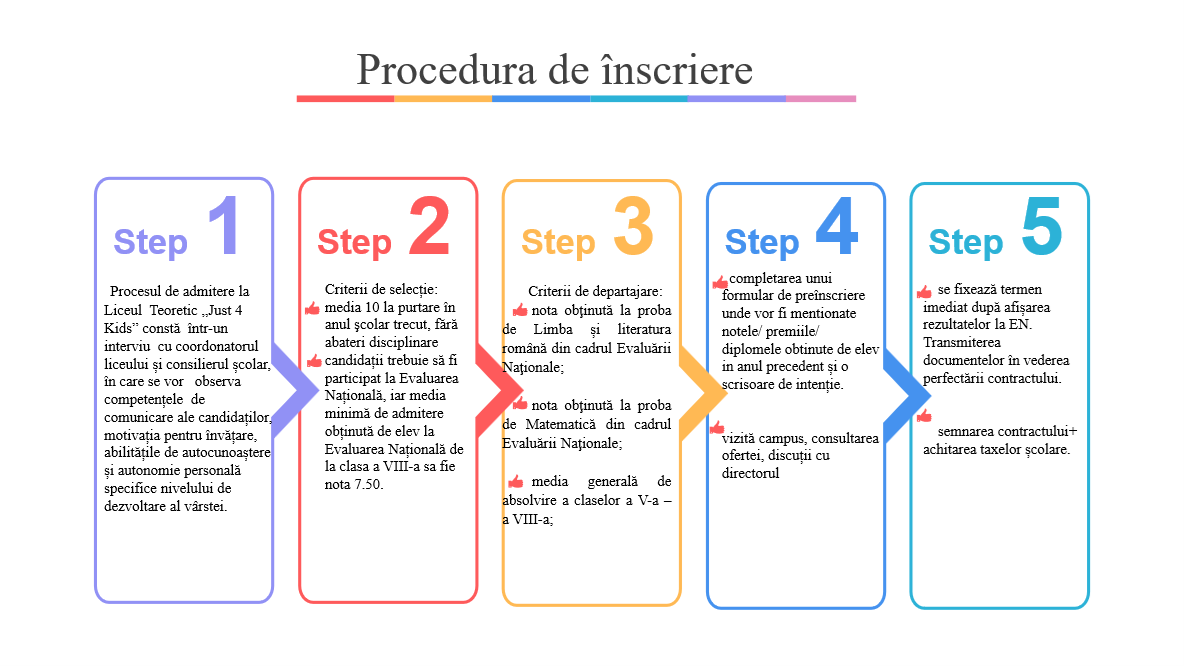inscriere inscriere